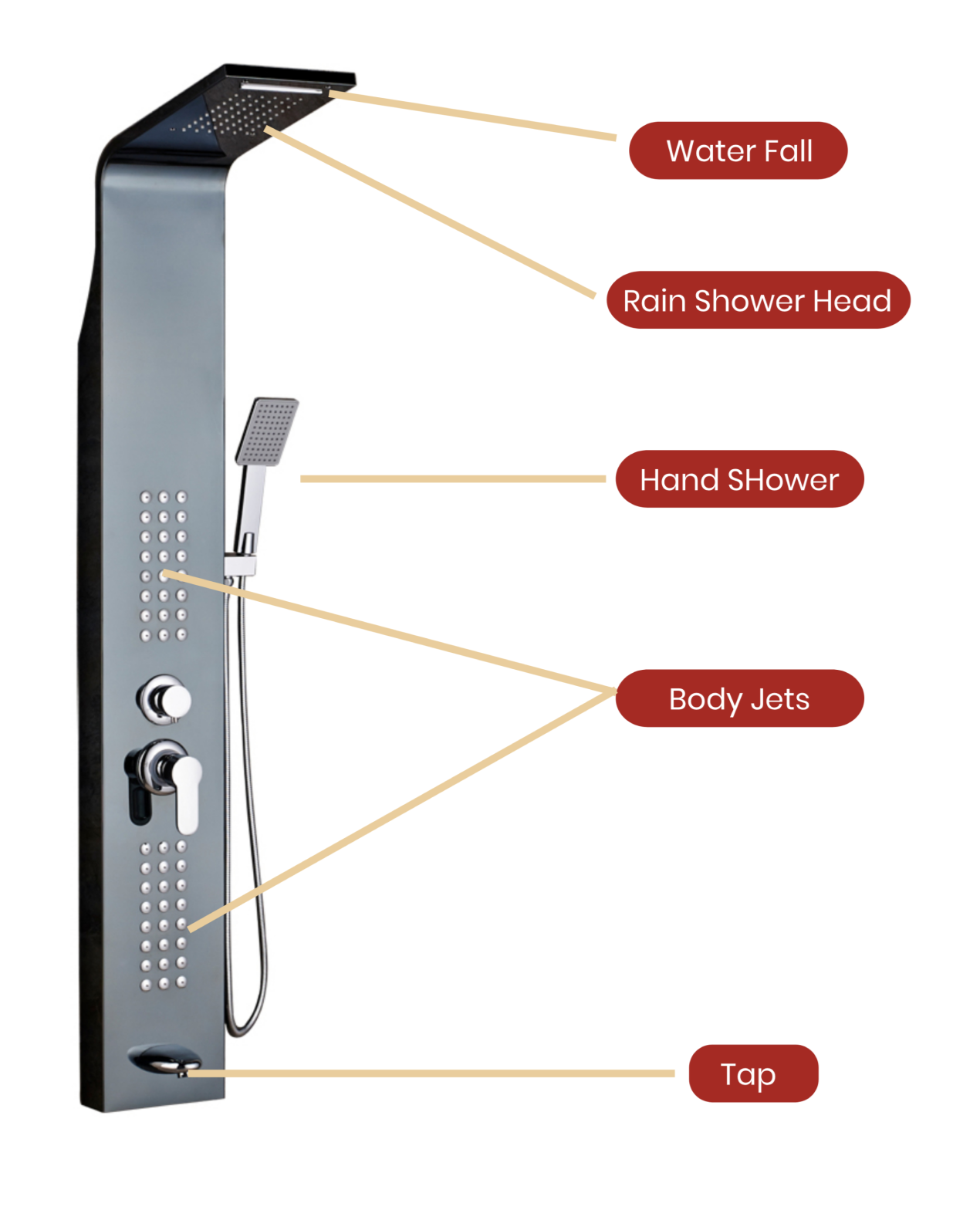 Five Way Shower Panel